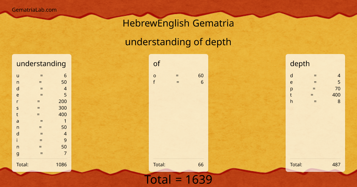 understanding of depth in hebrewEnglish Gematria